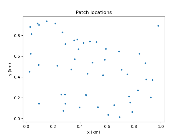 ../_images/tut1_coords_plot.png