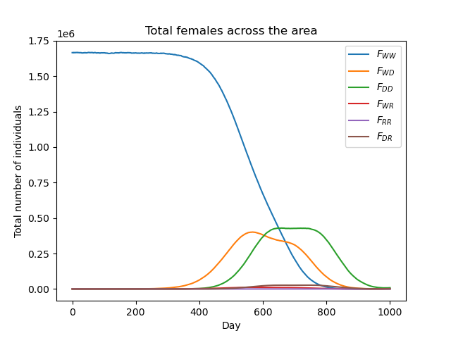 ../_images/tut1_totals_plot.png