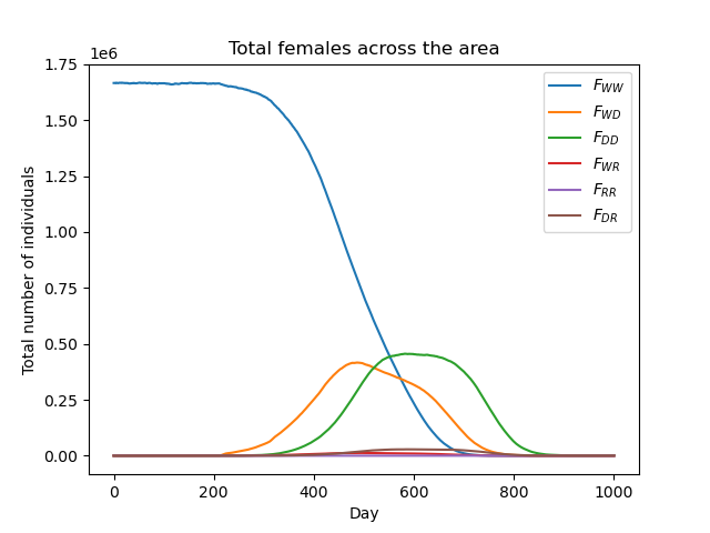 ../_images/tut5_totals_plot.png