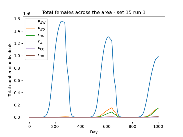 ../_images/tut7_totals_plot_set15.png